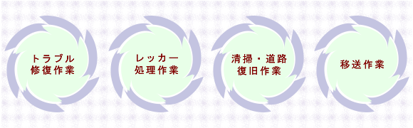 ���[�h�T�[�r�X�ł̍�ƃt���[